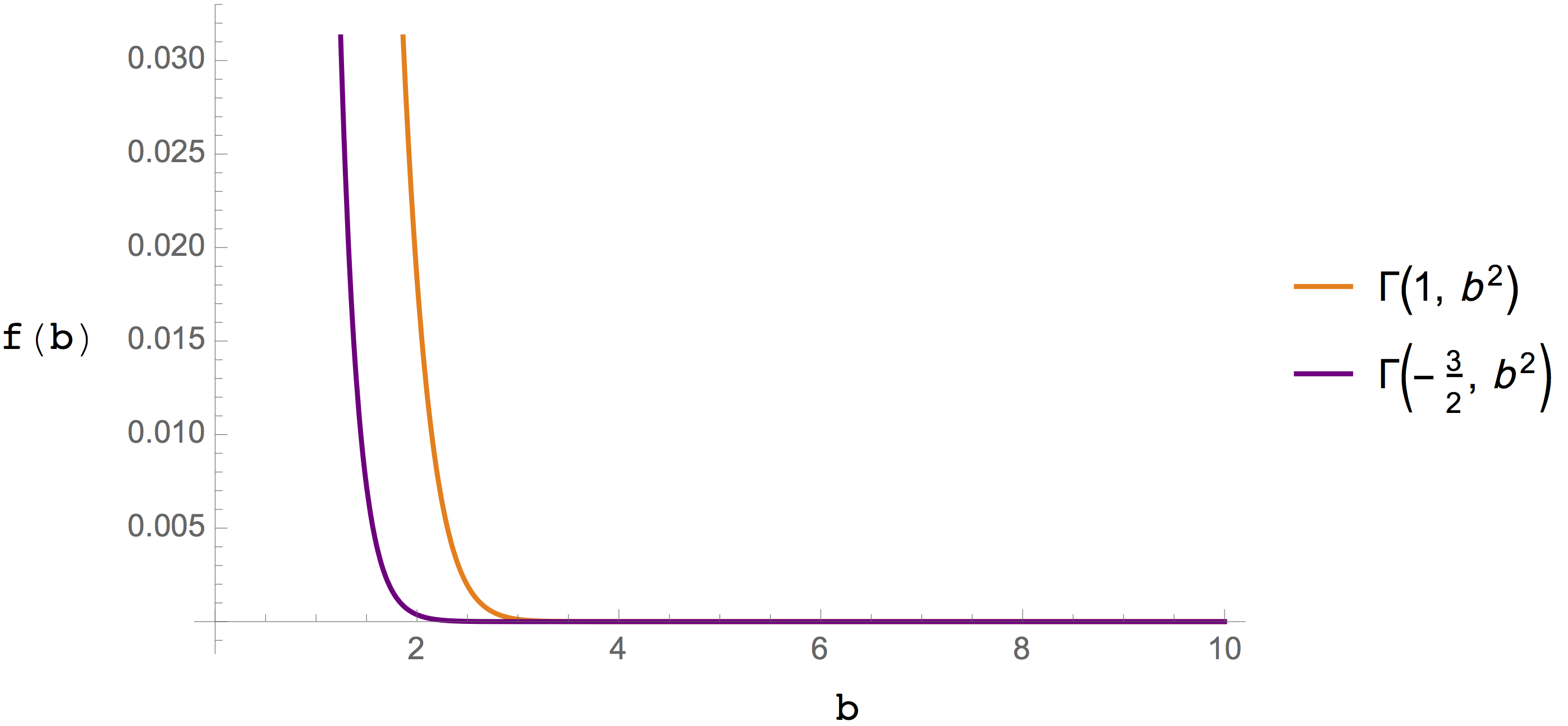 _images/gamma_reciprocal.png